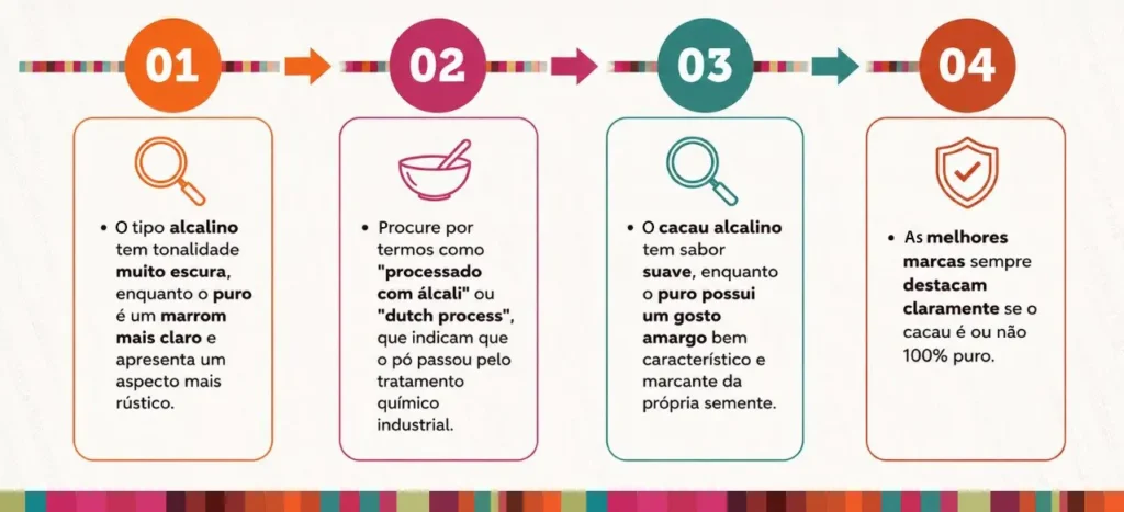 Melhores marcas de cacau alcalino