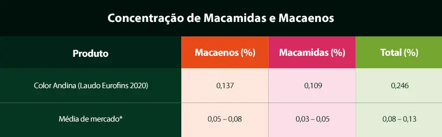 Maca peruana benefícios feminino