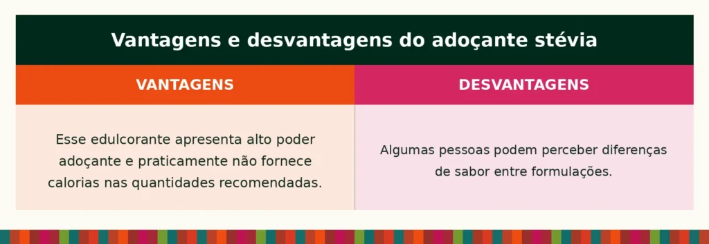 Por que não usar stevia